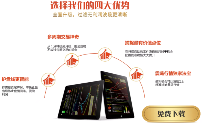 期貨分析軟件哪個好用？行情分析軟