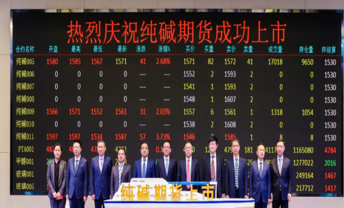 純堿期貨手續費是多少？