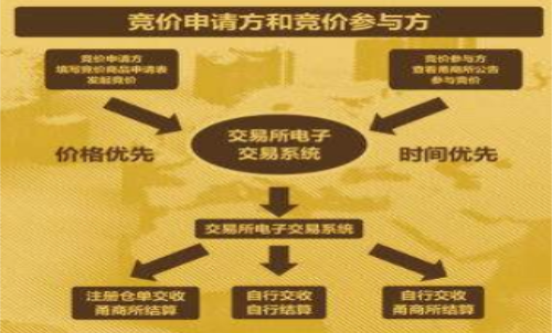 期貨集合競價時間、 期貨集合競價規